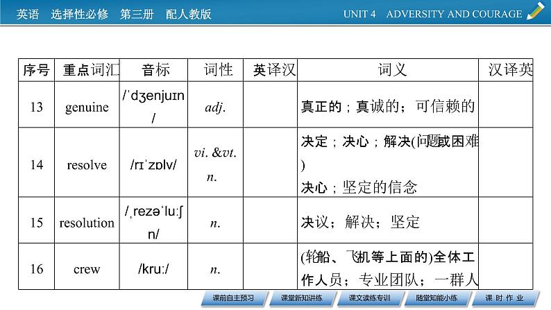 新教材人教英语选择性必修第三册  UNIT 4　Period 1 PPT课件+练习05