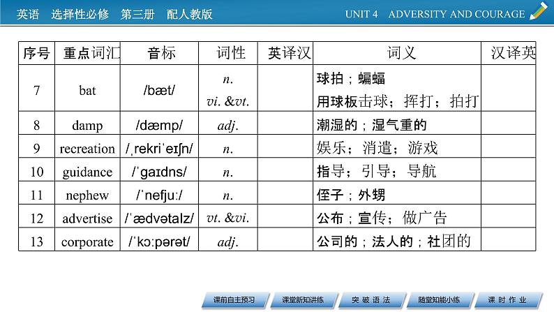 新教材人教英语选择性必修第三册  UNIT 4　Period 2 PPT课件+练习04