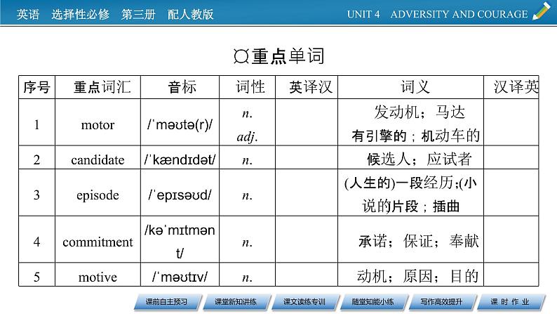 新教材人教英语选择性必修第三册  UNIT 4　Period 3 PPT课件+练习08