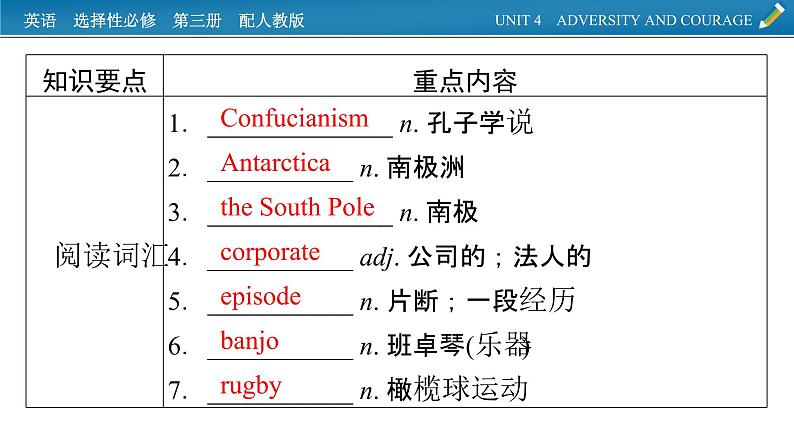 新教材人教英语选择性必修第三册  单元要点回顾Unit 4 PPT课件02