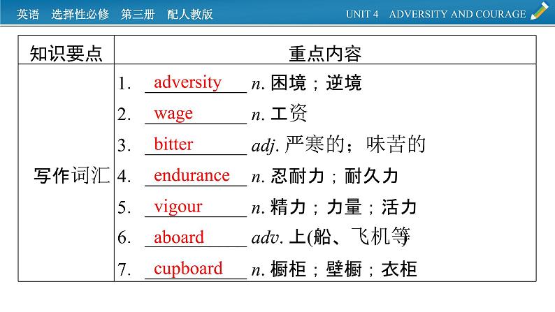 新教材人教英语选择性必修第三册  单元要点回顾Unit 4 PPT课件03