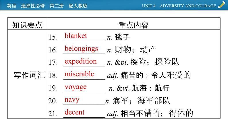 新教材人教英语选择性必修第三册  单元要点回顾Unit 4 PPT课件05