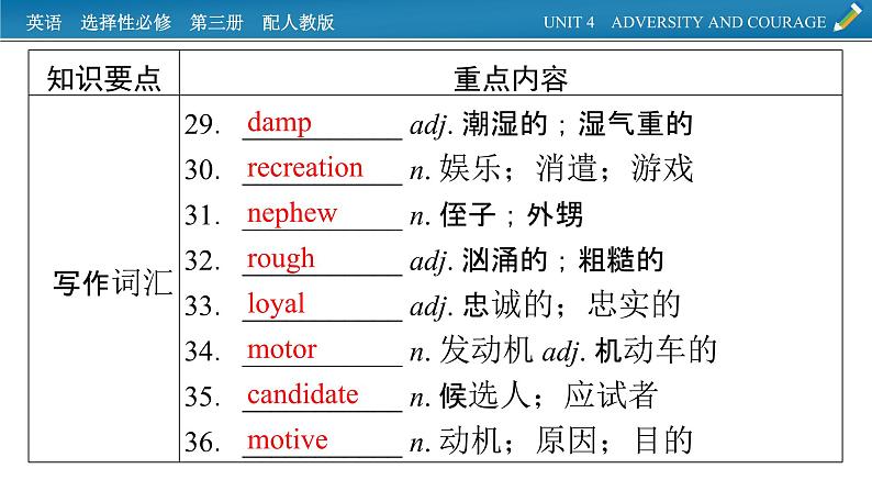 新教材人教英语选择性必修第三册  单元要点回顾Unit 4 PPT课件07