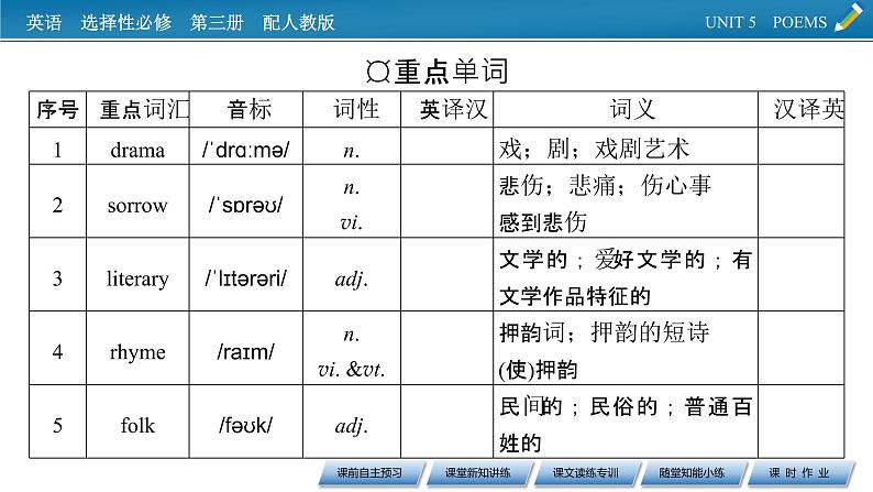 新教材人教英语选择性必修第三册  UNIT 5　Period 1 PPT课件+练习03