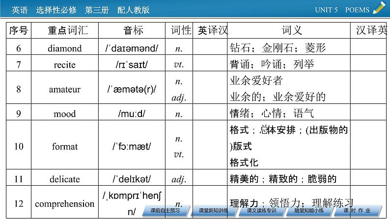 新教材人教英语选择性必修第三册  UNIT 5　Period 1 PPT课件+练习04