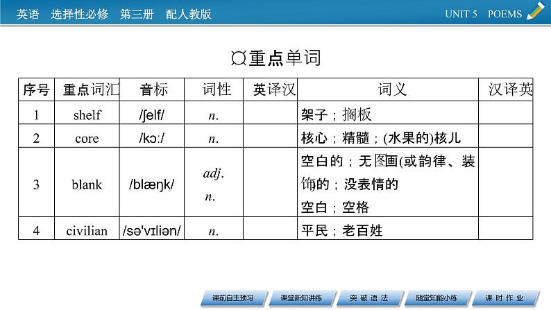 新教材人教英语选择性必修第三册  UNIT 5　Period 2 PPT课件+练习03