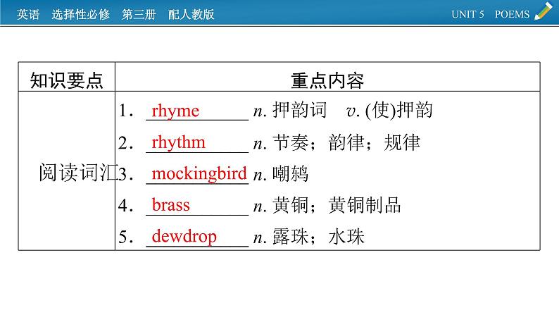 新教材人教英语选择性必修第三册  单元要点回顾Unit 5 PPT课件02