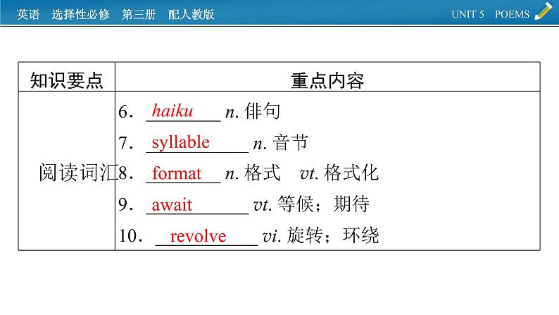 新教材人教英语选择性必修第三册  单元要点回顾Unit 5 PPT课件03