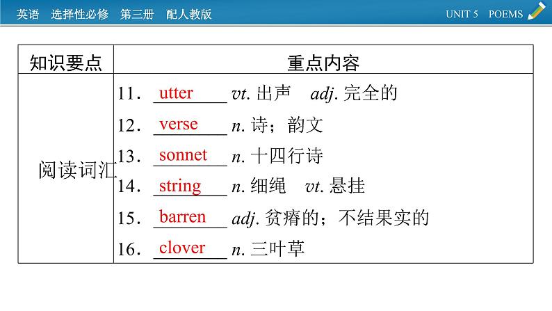 新教材人教英语选择性必修第三册  单元要点回顾Unit 5 PPT课件04