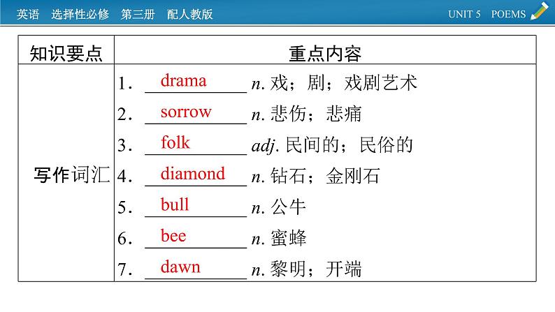 新教材人教英语选择性必修第三册  单元要点回顾Unit 5 PPT课件05