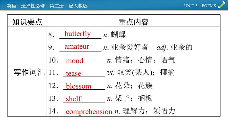 新教材人教英语选择性必修第三册  单元要点回顾Unit 5 PPT课件06