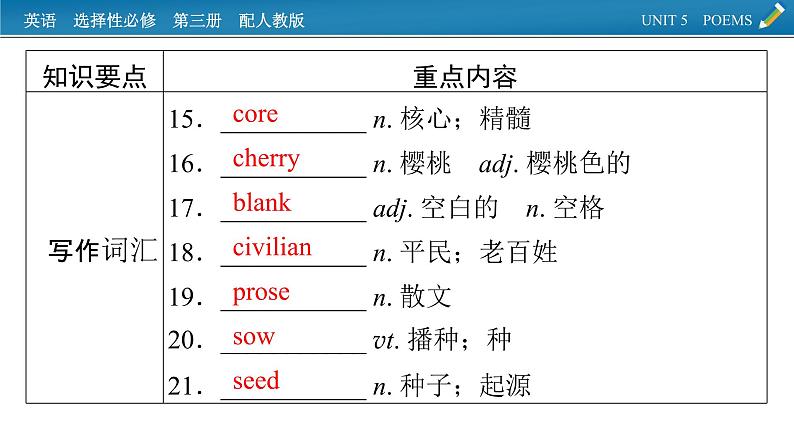 新教材人教英语选择性必修第三册  单元要点回顾Unit 5 PPT课件07