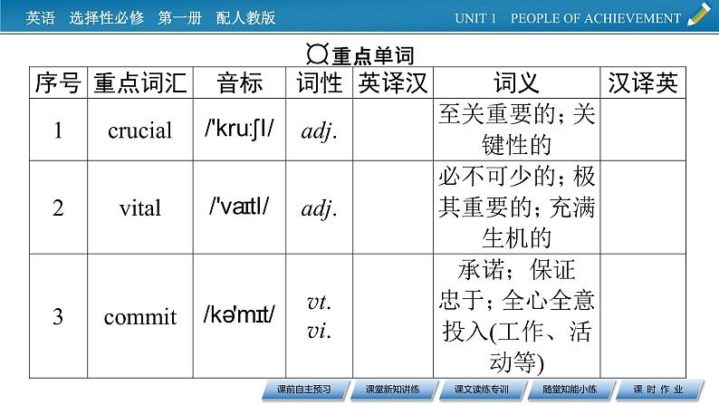 UNIT 1 Period 1第3页