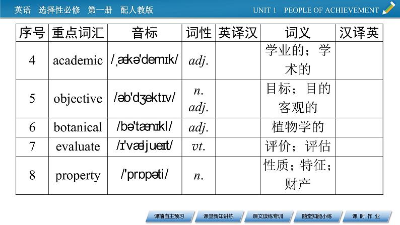 UNIT 1 Period 1第4页