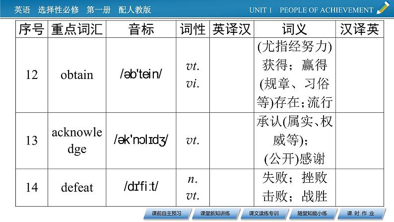 UNIT 1 Period 1第6页