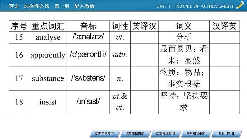 UNIT 1 Period 1第7页