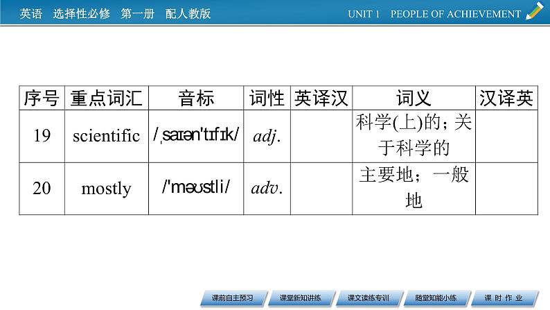 UNIT 1 Period 1第8页