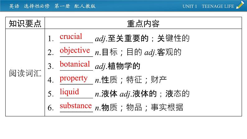 新教材人教英语选择性必修第一册  单元要点回顾Unit 1 PPT课件02