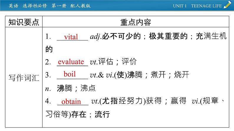 新教材人教英语选择性必修第一册  单元要点回顾Unit 1 PPT课件04