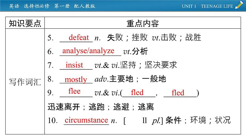 新教材人教英语选择性必修第一册  单元要点回顾Unit 1 PPT课件05