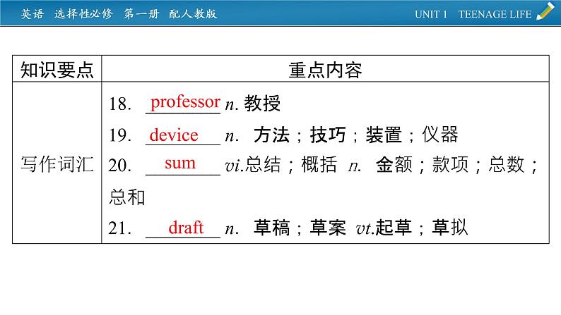 新教材人教英语选择性必修第一册  单元要点回顾Unit 1 PPT课件07