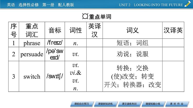 UNIT 2 Period 1第3页