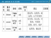 新教材人教英语选择性必修第一册  UNIT 2 Period 1 PPT课件+练习