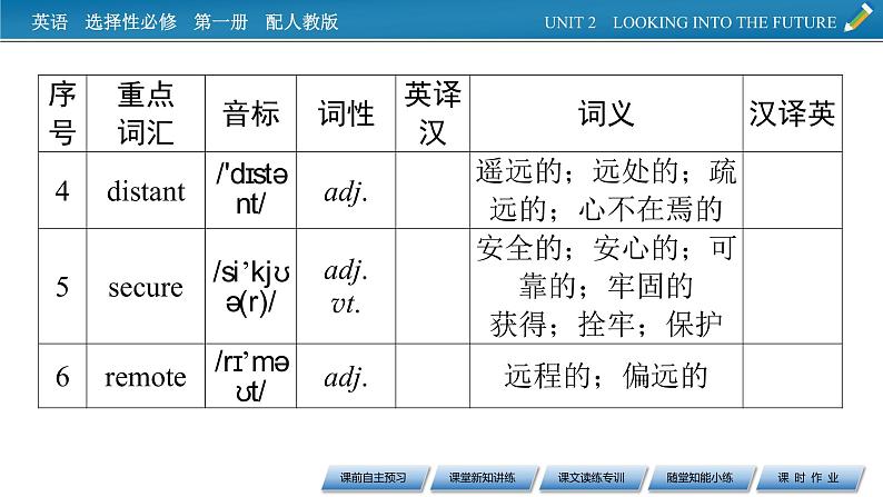 UNIT 2 Period 1第4页