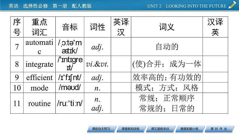 UNIT 2 Period 1第5页