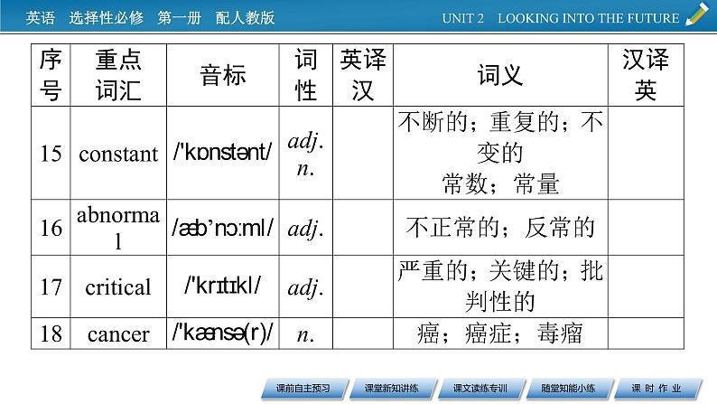 UNIT 2 Period 1第7页