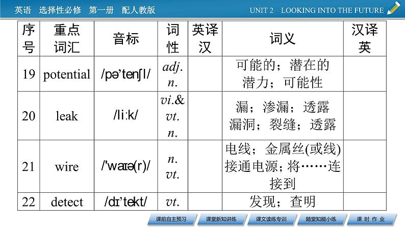 UNIT 2 Period 1第8页