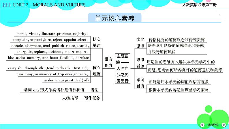 Unit 2 Section 1第2页