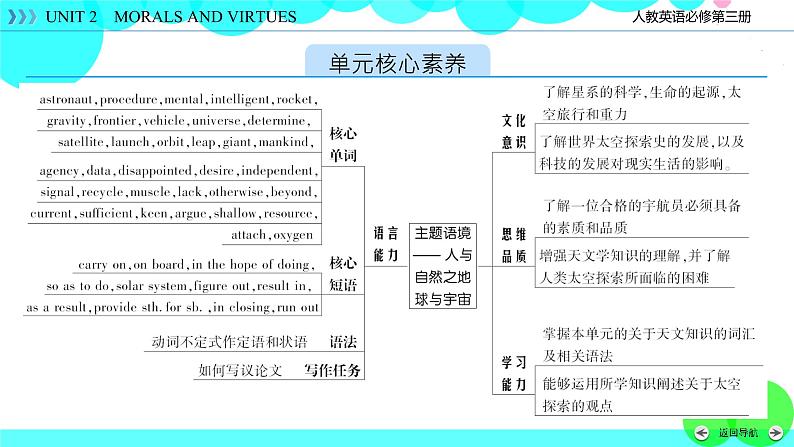 人教版英语 必修第3册Unit 4 Section 1 PPT课件+练习02