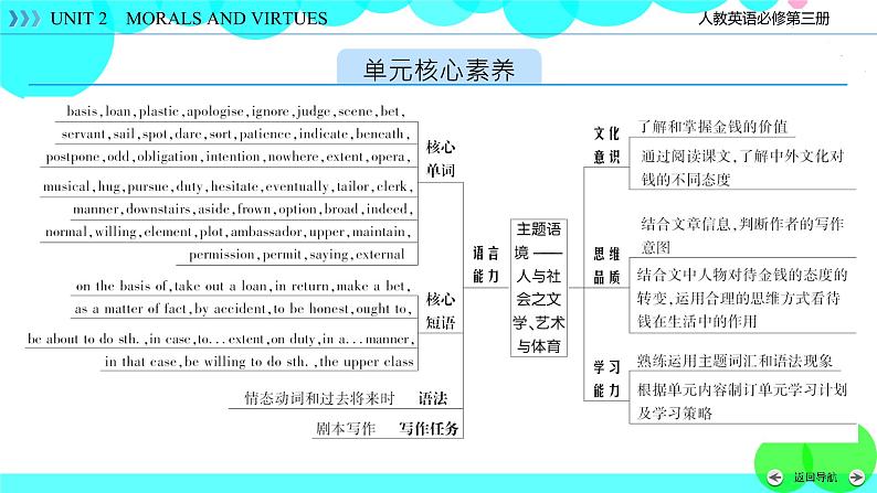 人教版英语 必修第3册Unit 5 Section 1 PPT课件+练习02