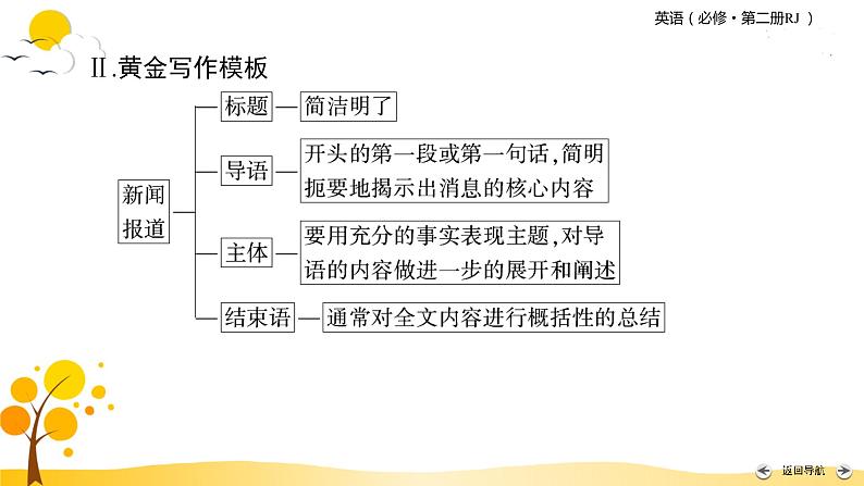 人教英语·必修第2册 Unit 1 Section Ⅳ PPT课件+练习06