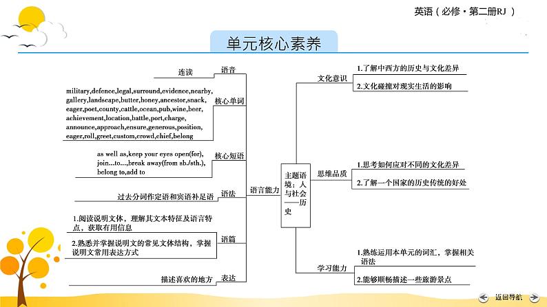 Unit 4 Section Ⅰ第2页