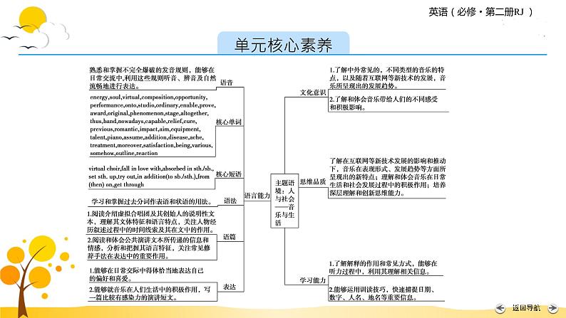 Unit 5 Section Ⅰ第2页