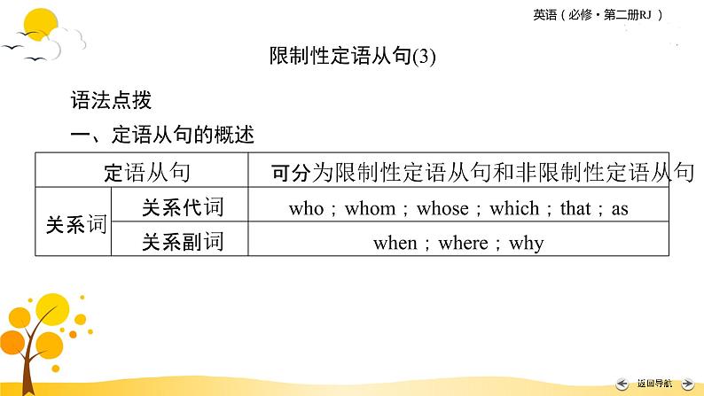 人教英语·必修第2册 Unit 1 Section Ⅱ PPT课件+练习05