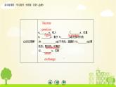 外研版英语必修3 单元基础知识整合Module 2 PPT课件