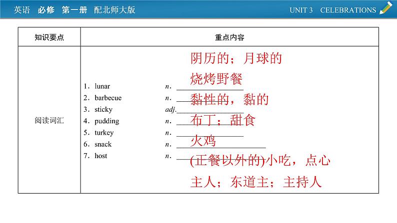 新教材北师大版英语必修第1册 单元要点回顾Unit 3 PPT课件02