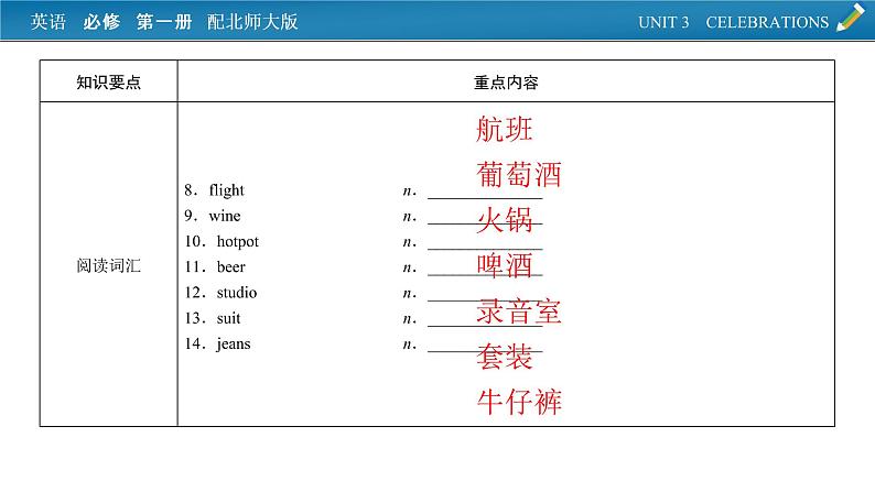 新教材北师大版英语必修第1册 单元要点回顾Unit 3 PPT课件03