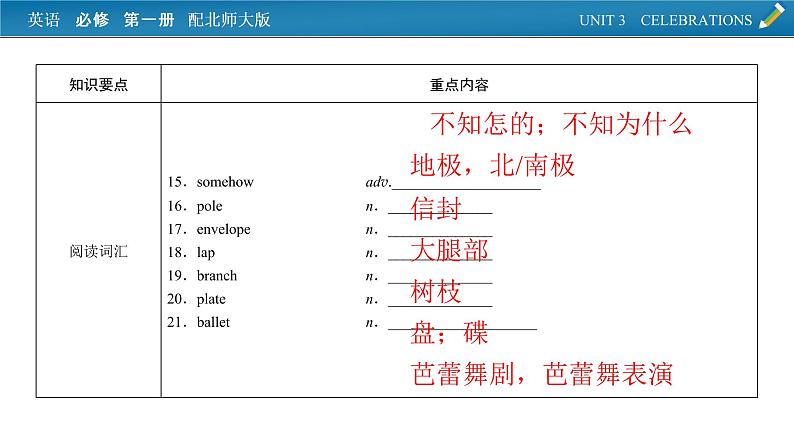 新教材北师大版英语必修第1册 单元要点回顾Unit 3 PPT课件04