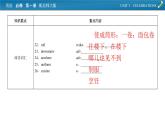 新教材北師大版英語必修第1冊 單元要點回顧Unit 3 PPT課件