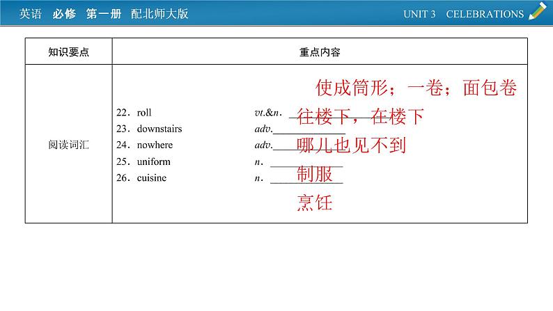 新教材北师大版英语必修第1册 单元要点回顾Unit 3 PPT课件05