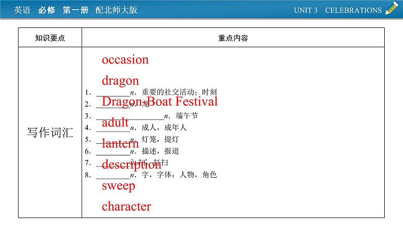 新教材北师大版英语必修第1册 单元要点回顾Unit 3 PPT课件06