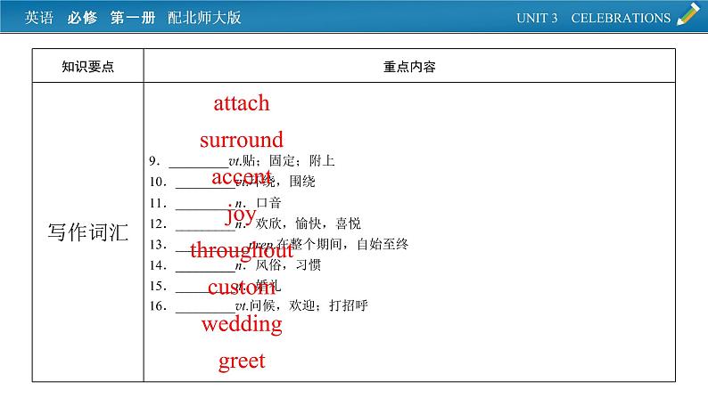 新教材北师大版英语必修第1册 单元要点回顾Unit 3 PPT课件07