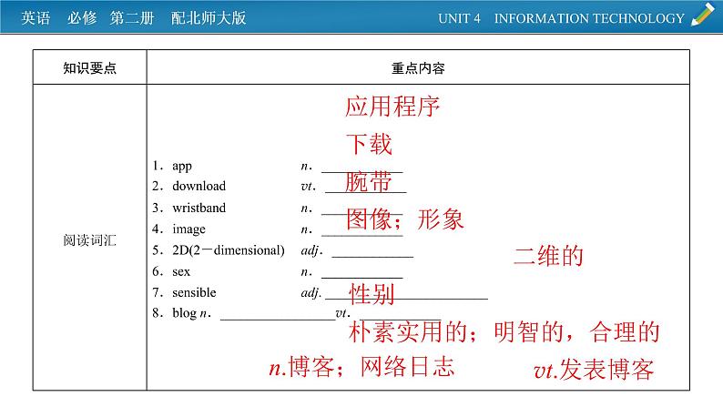 新教材北师大版英语必修第2册 单元要点回顾Unit 4 PPT课件02