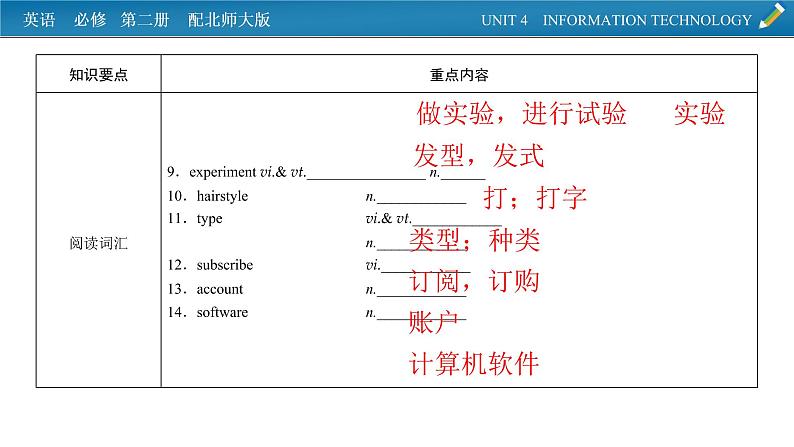 新教材北师大版英语必修第2册 单元要点回顾Unit 4 PPT课件03