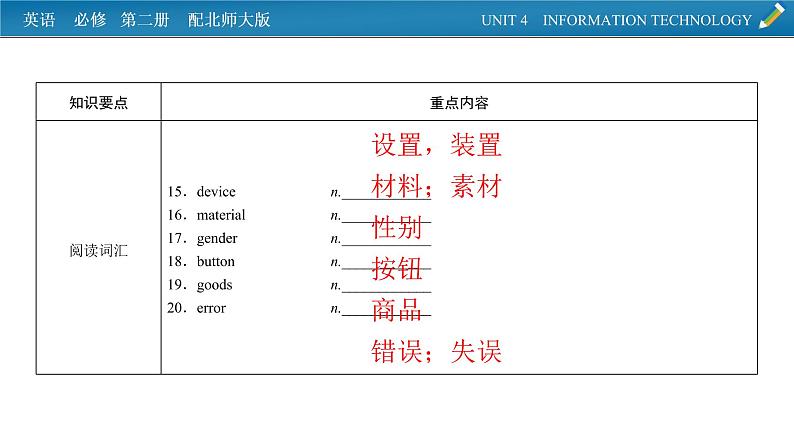 新教材北师大版英语必修第2册 单元要点回顾Unit 4 PPT课件04