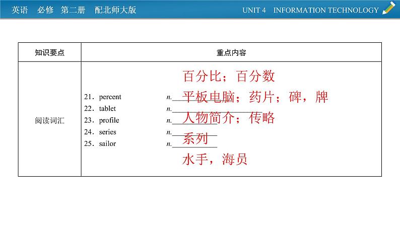 新教材北师大版英语必修第2册 单元要点回顾Unit 4 PPT课件05